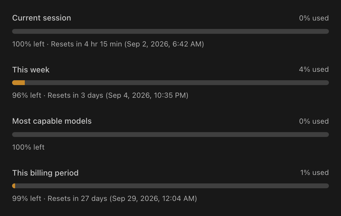 The account usage screen, showing spend against the plan window